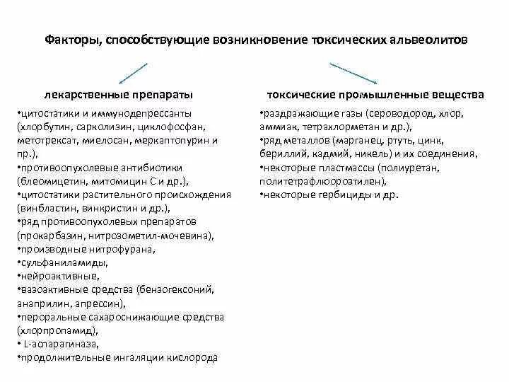 Антибиотики при альвеолите. Эрозия зубов этиология. Ключевые вехи проекта пример. Дефекты при гибке металла. Культурно-исторические предпосылки возникновения философии.