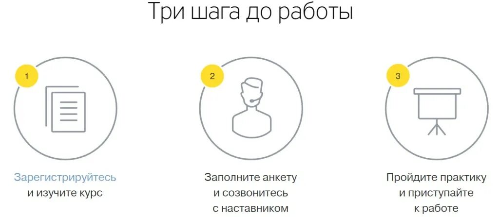 3 шага картинки. Плюсы микрозаймов. Три шага в выборе кредита. Три простых шага. Шаги покупки в интернет магазине.