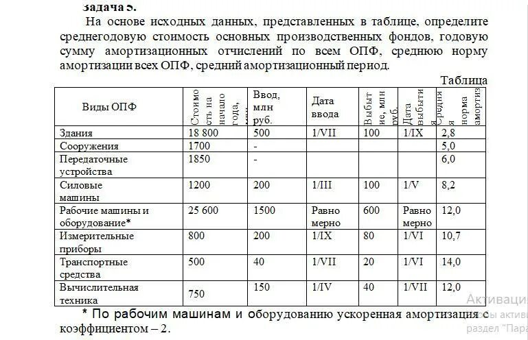 Все необходимые данные на основе. Расчет амортизации основных фондов таблица. Стоимость основных производственных фондов таблица. Нормы амортизации основных средств 5 группа таблица. Размер и структура основных фондов таблица.