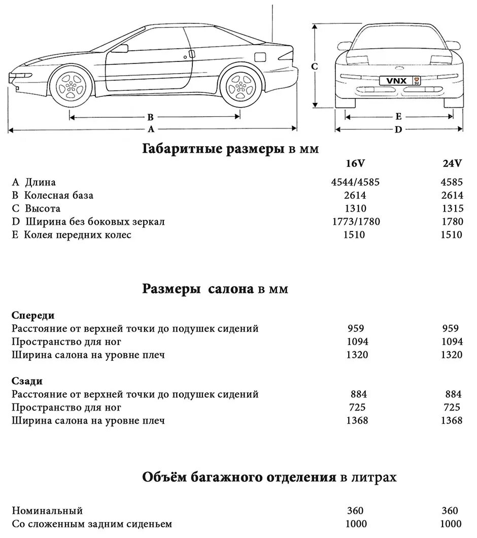 Форд технический характеристика. Мазда 626 габариты. Форд пробе 1 габариты. Mazda 626 ge габариты. Мазда СХ-30 габариты кузова.