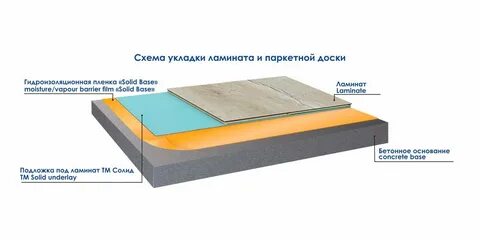 Толщина пола под ламинат