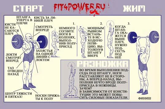 Рывок время движения. Тяжелая атлетика упражнения. толчок и рывок штанги мышцы. упражнение рывок штанги. упражнение толчок в тяжелой атлетике.