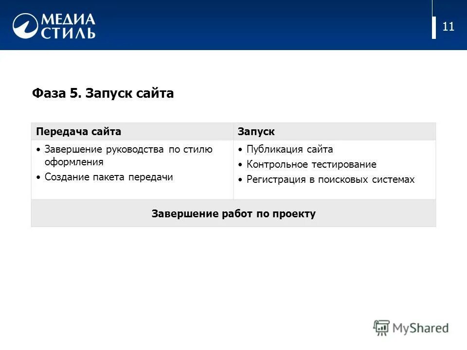 скорость загрузки страницы. как называется страница, с которой загружается сайт?. как сделать запуск сайта. как сделать запуск сайта. как запустить утилиту.