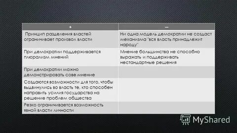 Достоинства и недостатки власти