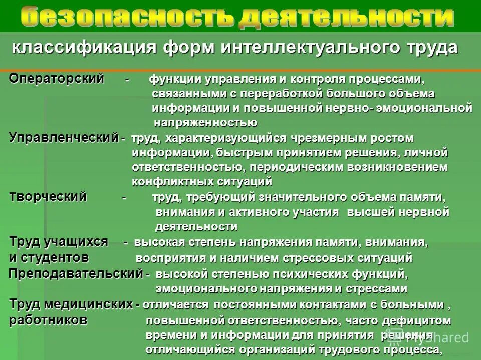 Классификация форм выборов. Операторский труд характеризуется. основы интеллектуального труда. классификация умственного труда. операторский труд пример.