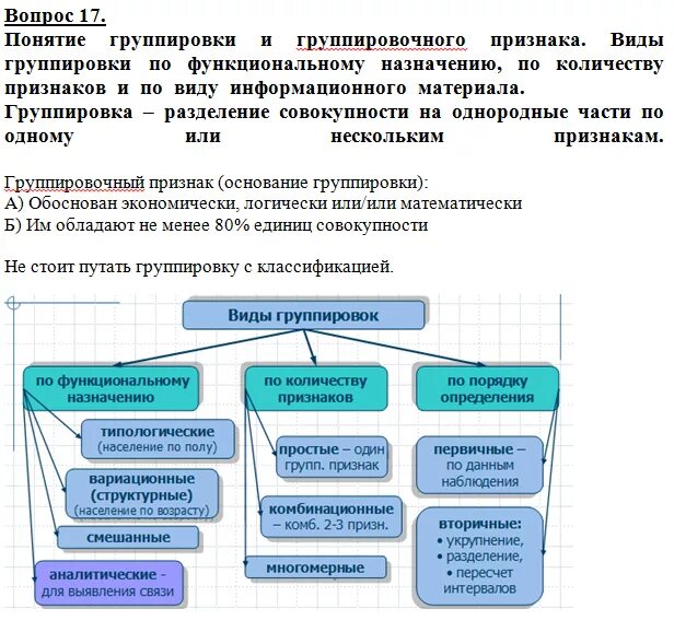 Понятие признака виды признаков