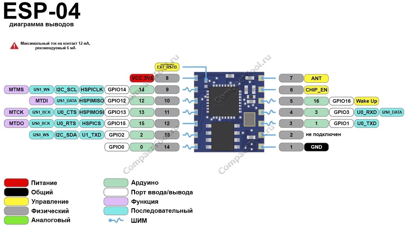 Usb максимальный ток. Type c Thunderbolt распиновка. Esp8266 GPIO. Thunderbolt распиновка. Thunderbolt 3 распиновка.