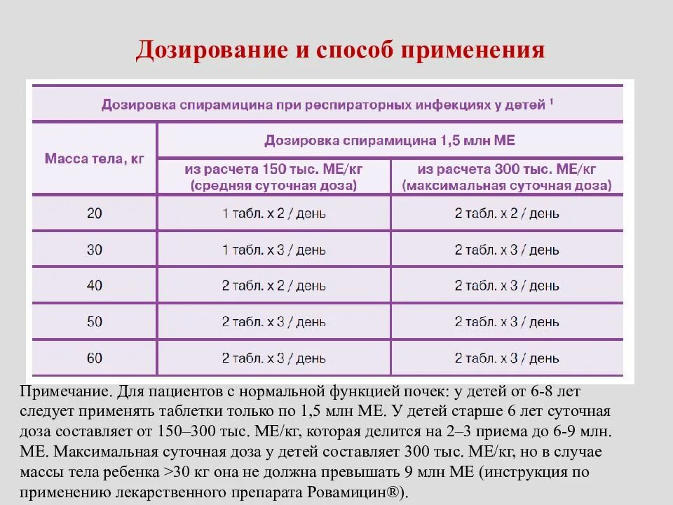 Ребенок 9 лет сколько ношпы