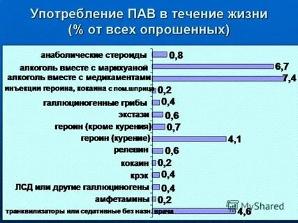 Пав ч ч
