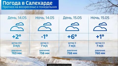 Погода салехард на 10