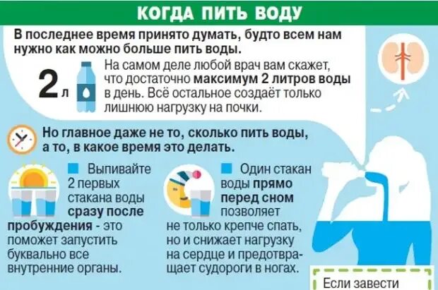 В какое время суток применять. В какое время лучше пить воду. в какое время лучше принимать. когда лучше принимать железо. в какое время пить железо.