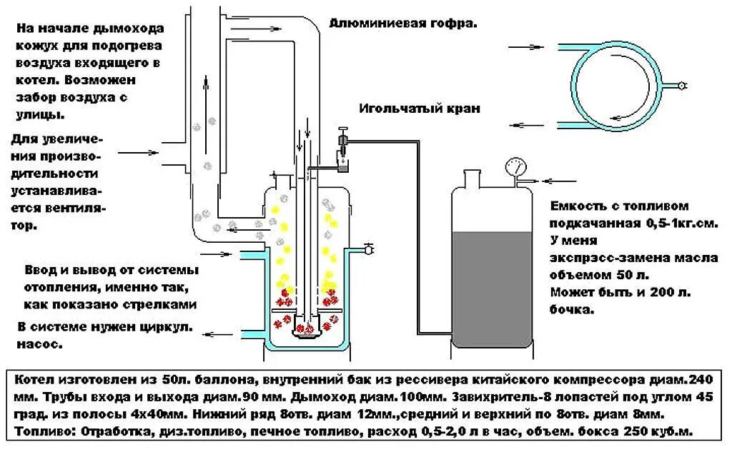 Печка котел на отработки своими руками. Схема горелки на отработанном масле для котлов отопления. Двухоборотный котел на отработке чертежи. Схема подключения котла на жидком топливе.