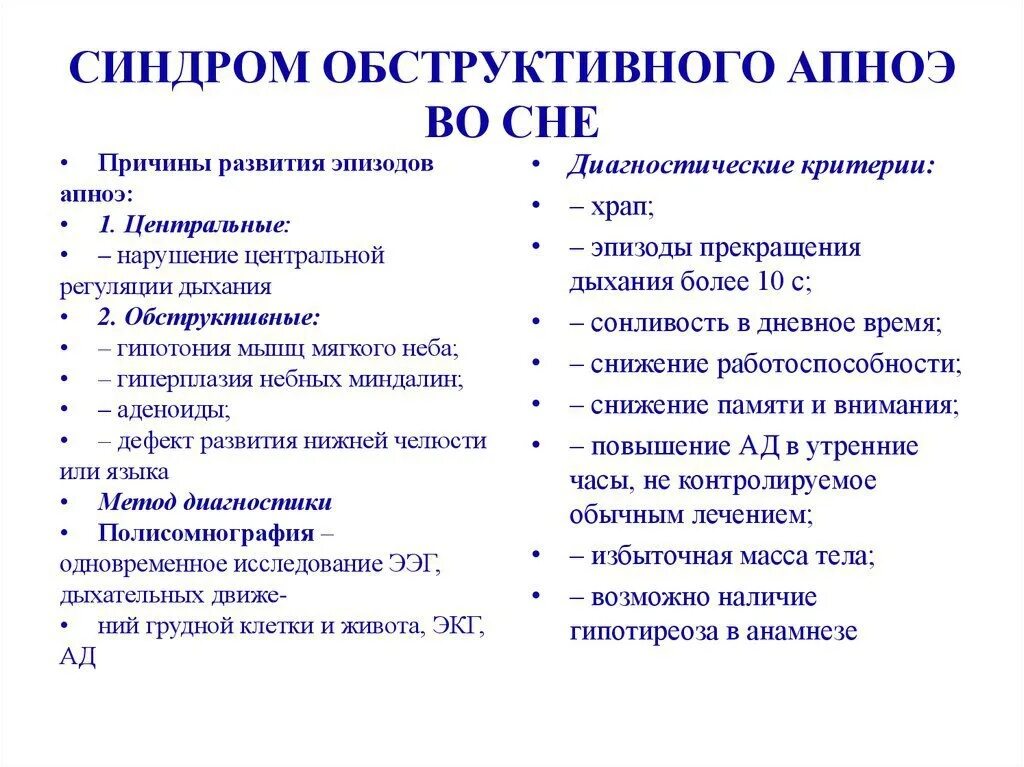 Апноэ. Механизм возникновения апноэ. Синдром обструктивного ночного апноэ. Синдром обструктивных-гипопноэ сна. Болезнь апноэ сна.