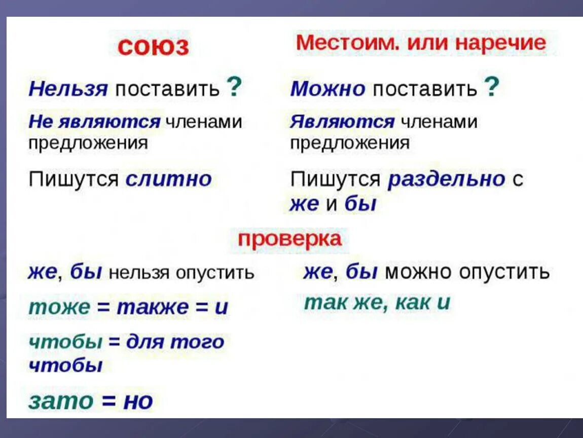 Тоже также зато чтобы таблица. Слитное написание союзов также тоже чтобы 7 класс. Союзы в русском языке Слитное и раздельное написание. Слитное написание союзов также тоже чтобы таблица. Слитное написание союзов также тоже чтобы урок в 7 классе.