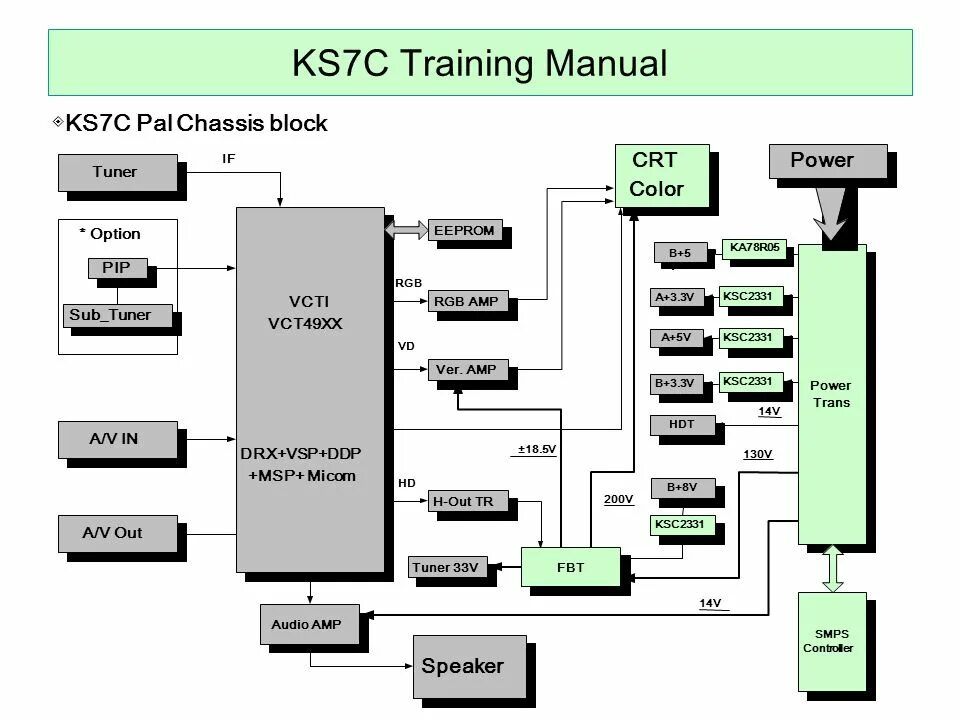 Training manual. English Training manual.