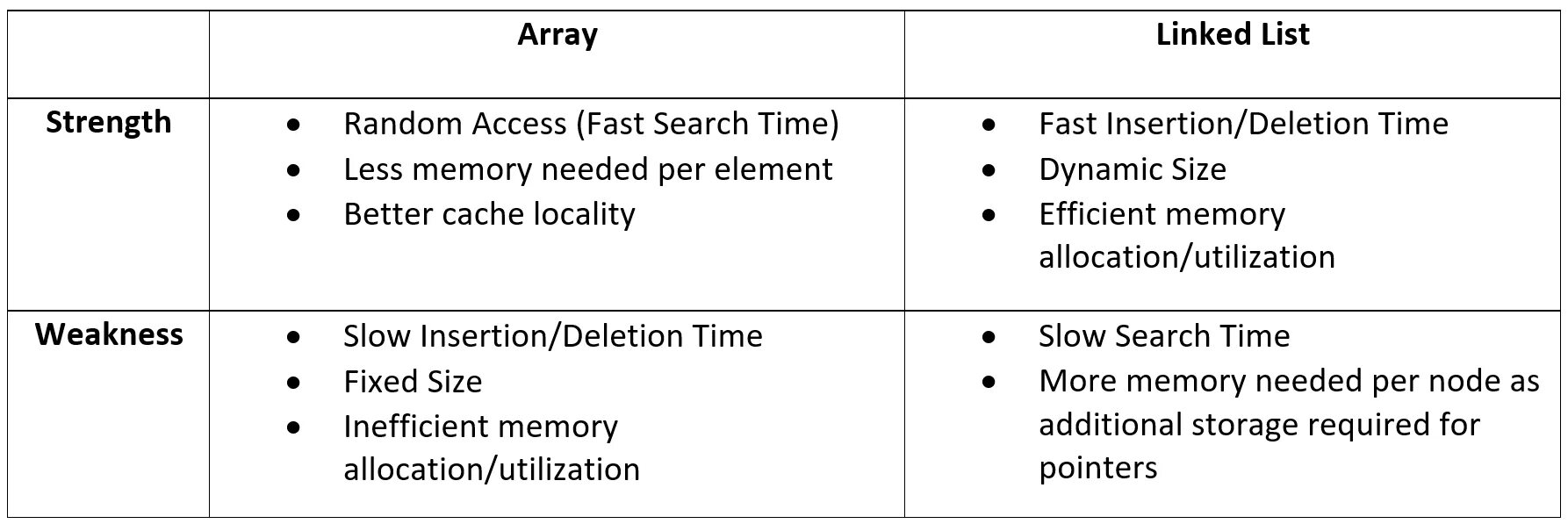 Linked array. Linked list и array сложность. arraylist vs linkedlist java. аррей лист. отличия linked list и array в js.