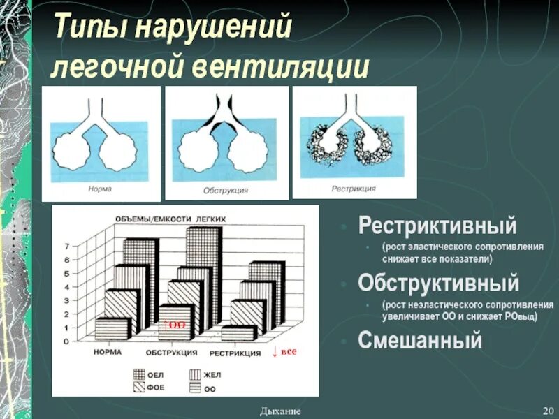 Типы вентиляционных нарушений. Типы нарушения вентиляции. Типы нарушения легочной вентиляции. Рестриктивный и обструктивный типы нарушения вентиляции.