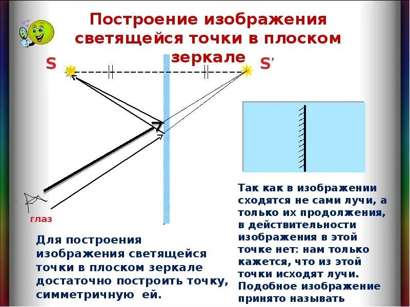 Отражение в плоском зеркале физика 8 класс. Отражение в зеркале физика 8 класс. Отражение предмета в плоском зеркале физика. Плоское зеркало физика 8 класс. В плоском зеркале вы видите