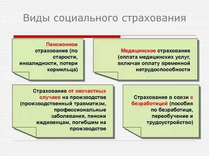 Государственное социальное страхование статья