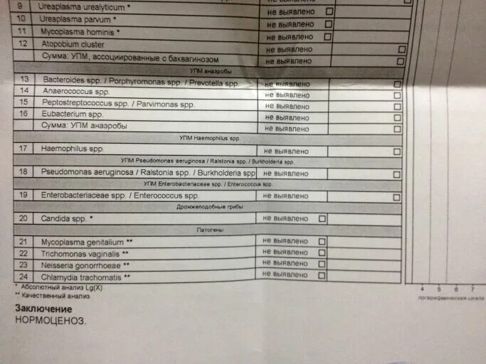 Уреаплазма уреалитикум норма в мазке. ) днк. Ureaplasma urealyticum+parvum (полукол. Parvum) (количественное исследование). Мазок ureaplasma parvum.
