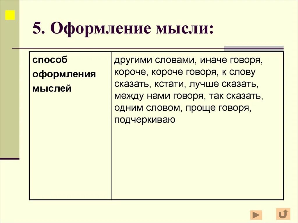 Мысли предложения. Оформление мысли пример. Как оформлять мысли персонажа. Оформление мыслей в тексте. Оформление мыслей на письме.