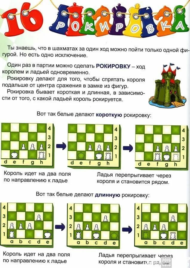 Рокировка короля в шахматах. Короткая рокировка в шахматах. Рокировка короля и ладьи. Рокировка в шахматах Король и Ладья. Король ладья ход