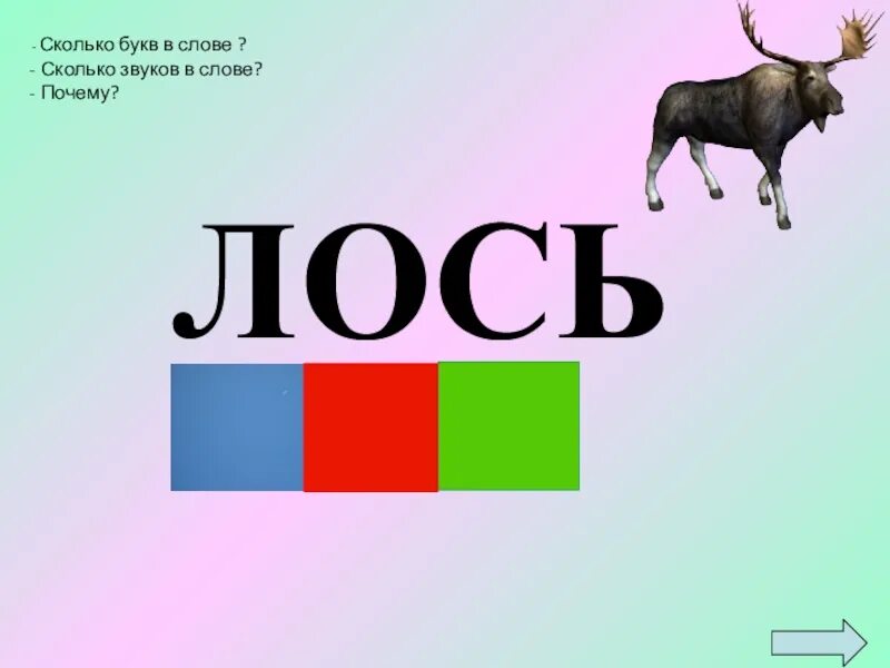 Звуковая схема слова Лось. Звуковой анализ слова Лось. Схемы слов с мягким знаком. Лось схема 1 класс.