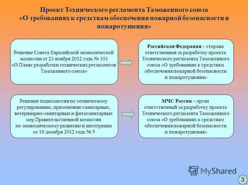 Какие требования к сиз устанавливаются техническим регламентом