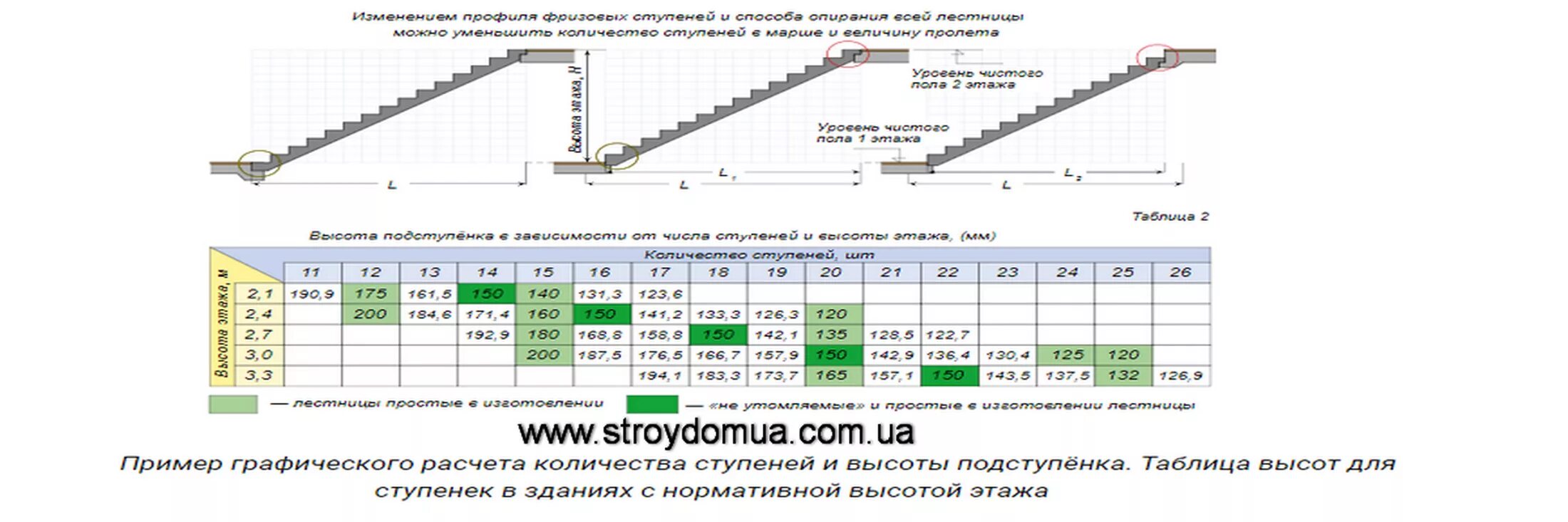 Количество ступеней