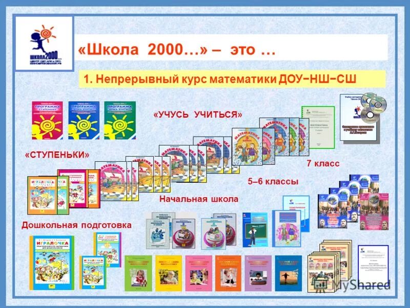 Программа школа 2000