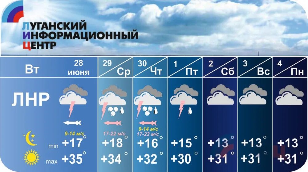 6 апреля температура воздуха. 26 Градусов тепла. Декабрь температура воздуха днём. Какая сегодня температура воздуха днём. Погода 0 градусов.