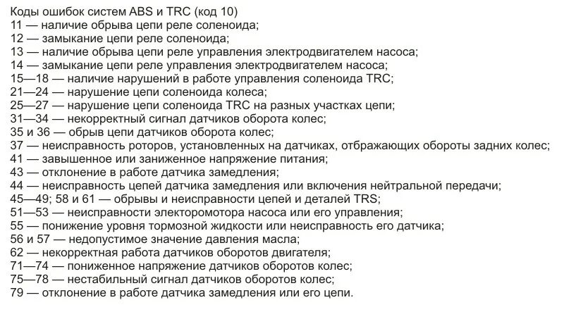 Ошибка в чеках тег 1105. Коды ошибок ABS Тойота. Коды ошибок АБС Тойота Королла 150. Коды неисправности ABS Toyota. 34 Ошибка АБС Тойота.