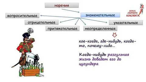 Самостоятельно подберите наречие степени