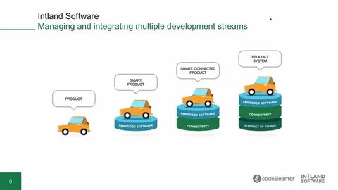 Product systems