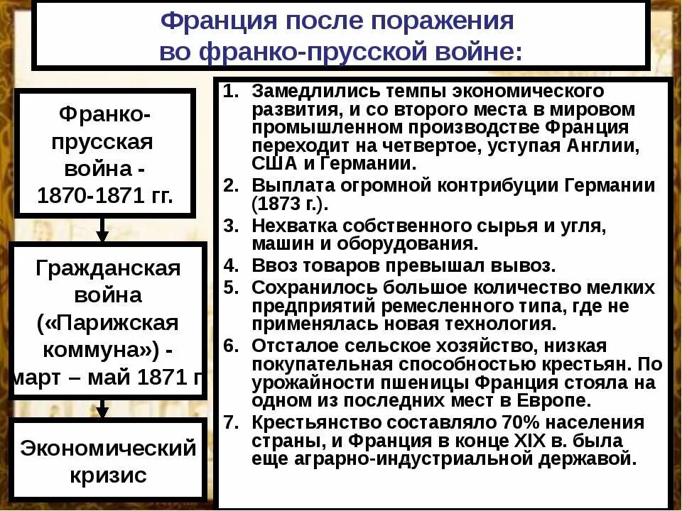 Реформы стран запада. Реформы в англии в первой половине 19 века. Революции в восточной европе таблица. Социальные реформы примеры. Политическое развитие стран запада в 1920.