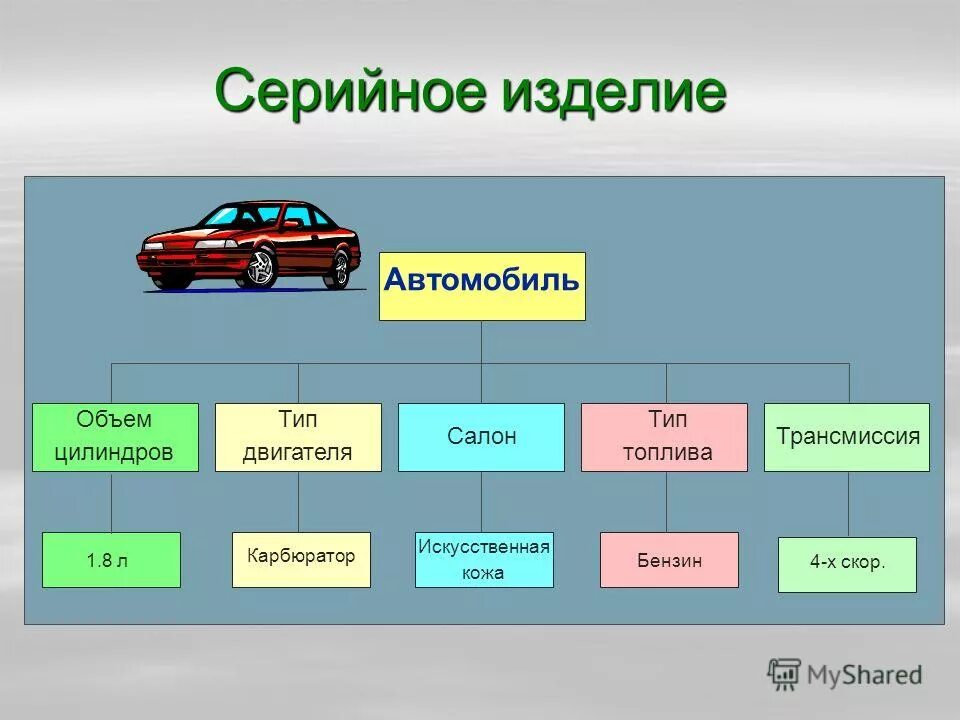 Типы производств автомобилей. Серийный Тип производства. Изделия автомобиля изделия. Серийное производство деталей. Виды машин в производстве.