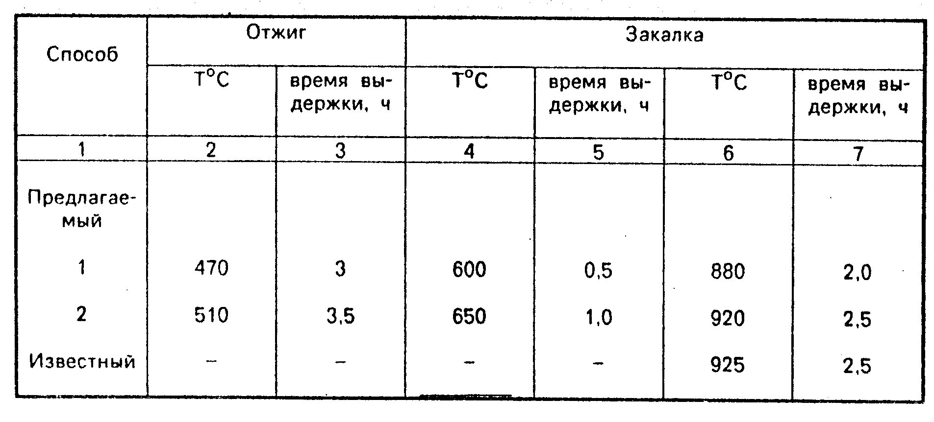 Отжиг меди. Термообработка бронзы брб2. термообработка брб2 твердость. браж9-4 отжиг. термообработка бронзы брб2 режимы.
