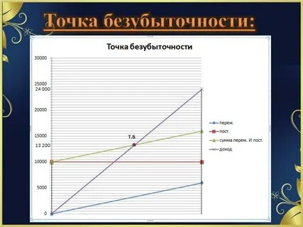 Точка планирования
