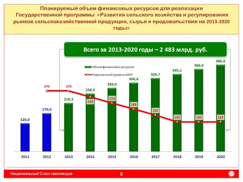 Состояние и перспективы развития сельского. Состояние и перспективы развития сельского