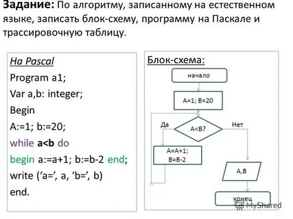 Запись алгоритма на естественном языке