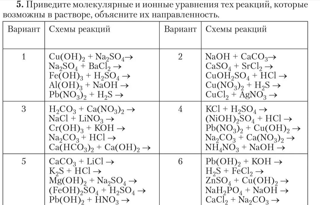 Задачи решаемые по уравнениям реакций. Уравнения ионных реакций таблица 9 класс. Химические уравнения реакции ионного обмена задание. Ионное уравнение реакции задачи. Алгоритм решения ионных уравнений по химии.