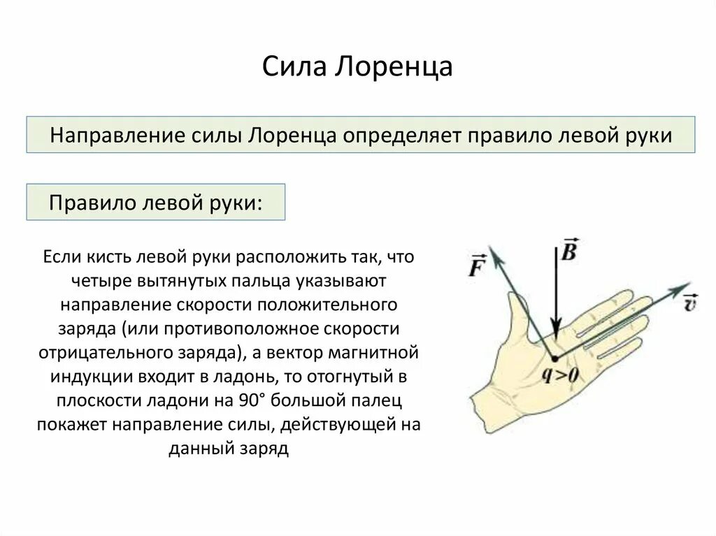 Что такое сила лоренца. Сила Лоренца определяется по правилу левой руки. Сила Лоренца (определение, формула расчета). Правило левой руки для определения направления силы Лоренца. Правило силы Лоренца левая рука.