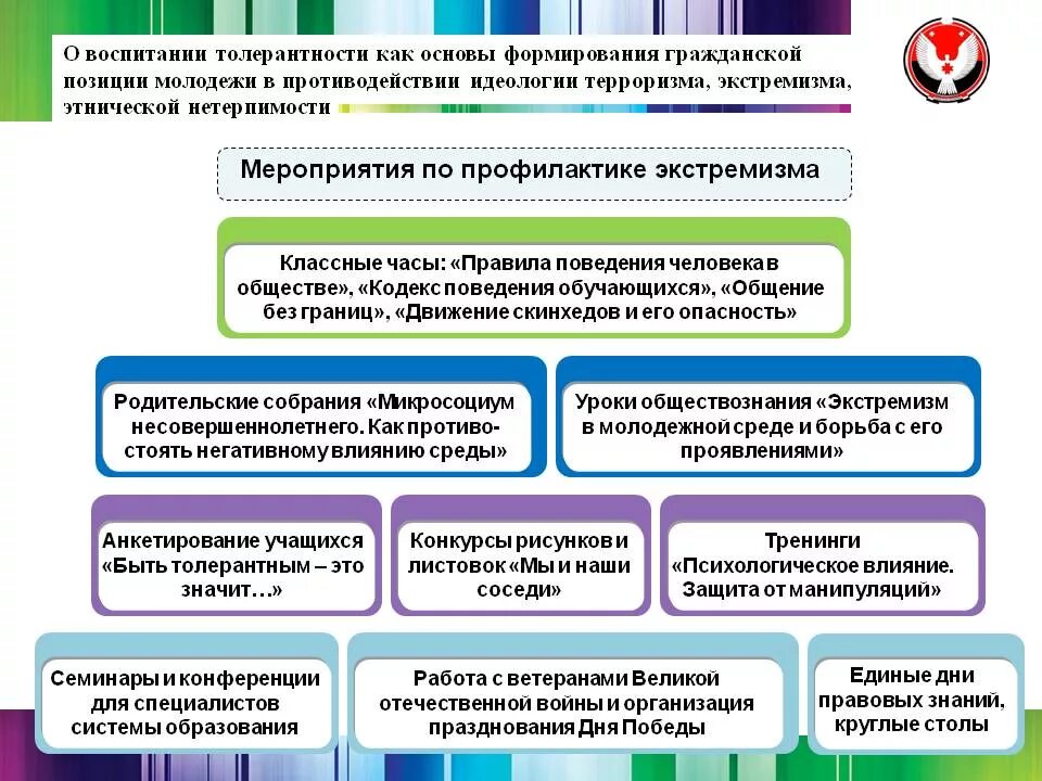 Экстремизм в школе отчет. Мероприятия по экстремизму. Профилактика экстремизма и терроризма мероприятия. План мероприятий по терроризму и экстремизму. План мероприятий по противодействию идеологии терроризма.