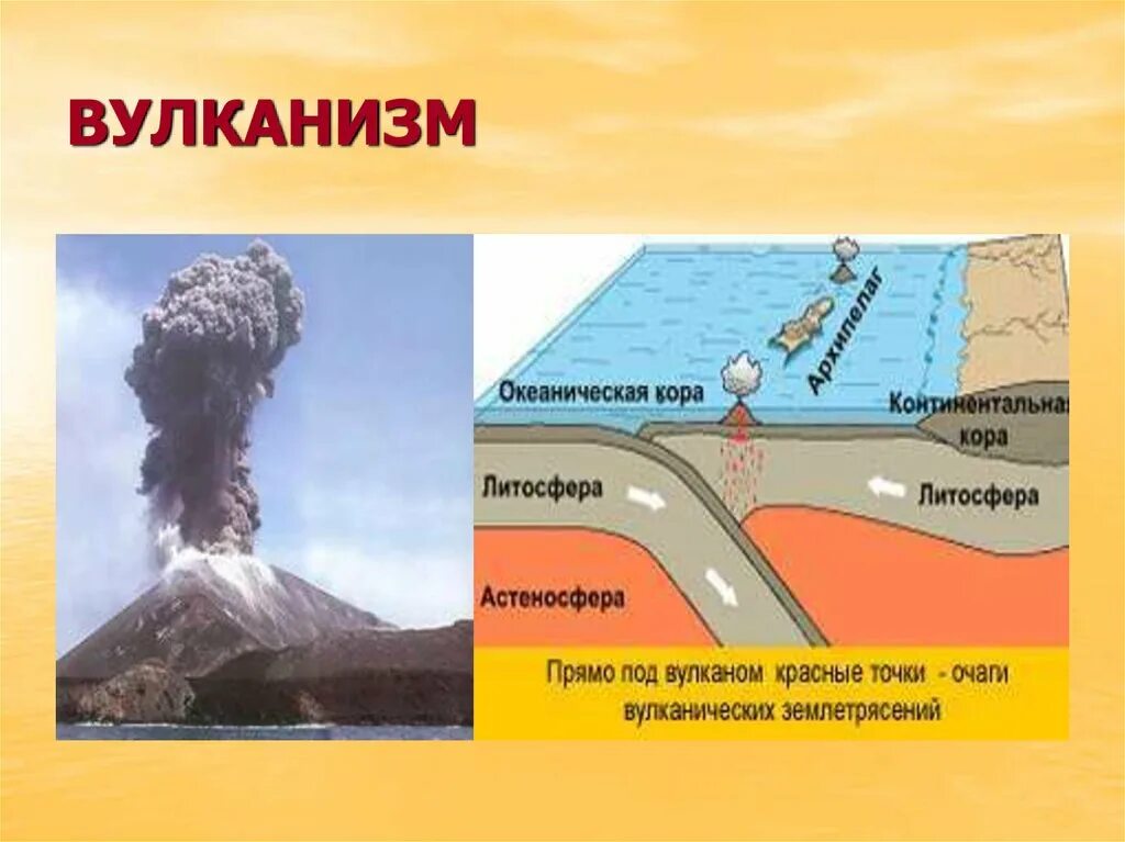 Образование вулканов и землетрясения. Проявление вулканизма. Вулканическая деятельность. Вулкан это литосфера. Вулканические землетрясения схемы.