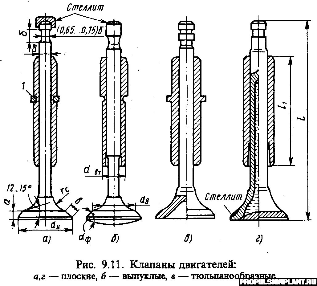 Различие клапанов. Впускные и выпускные клапана ЗИЛ 130. Впускной и выпускной клапан двигателя д 240. Впускные и выпускные клапана 10д100. Клапан выпускной ВАЗ 2101 чертеж.