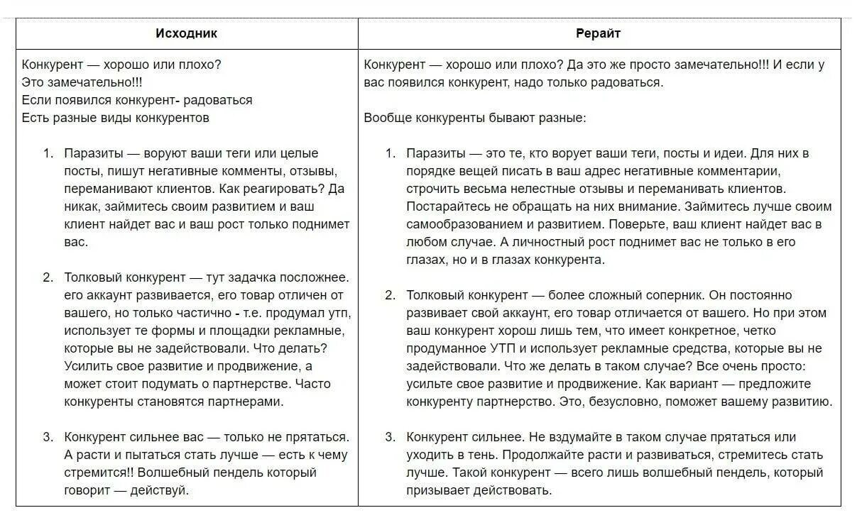 Рерайт текста пример. Пример рерайта текста. Рерайт статьи пример. Рерайт текста это. Рерайт диплома