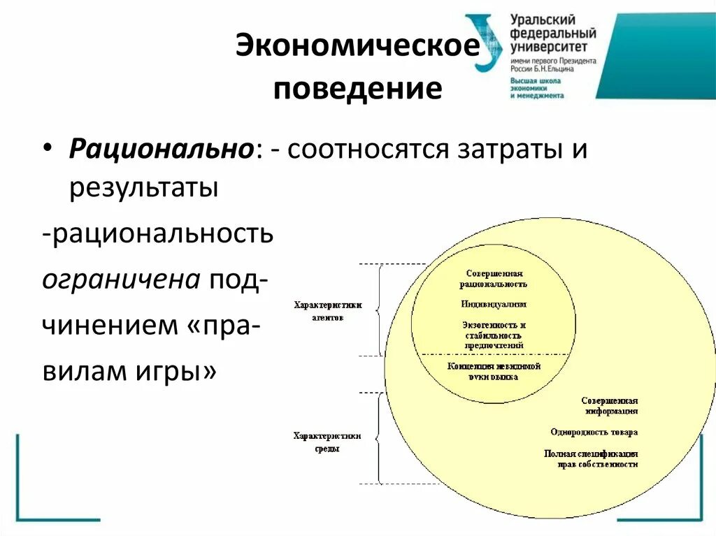 Менеджмент и экономика образования. Экономическое поведение. Формы экономического поведения. Структура экономического поведения. Поведенческая экономика.