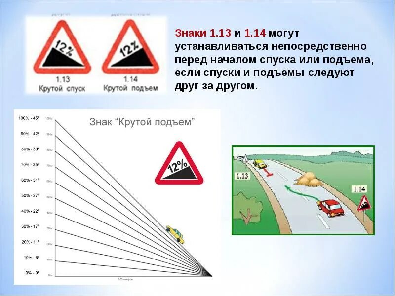 1.13 Знак дорожный крутой спуск 5. Знак спуска и подъема. Дорожный знак спуск и подъем. Крутой спуск и подъем.