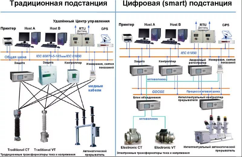 Система защиты асу тп