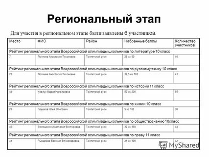 Рейтинг регионального этапа